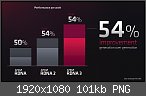 AMD Radeon RDNA3