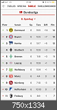 Fußball Liveticker (1. & 2. Bundesliga, DFB Pokal)