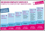 Neue Complete Comfort Tarife bei der Telekom