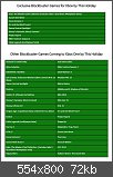 Liste aller Exklusivspiele für Xbox One