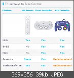 Nintendo Wii - FAQ - DEUTSCH