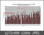 2014 – das wärmste Jahr  seit Beginn der Aufzeichnung