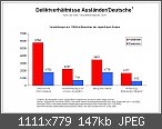 Übergriffe am Kölner HBF / Aktuell: 1120 Strafanzeigen