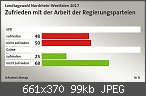 Landtagswahl NRW am 14.05.2017 - wohin geht die Reise?