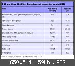 Tabelle über kosten von einzelner PS3 Produktion!
