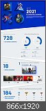 Eure Playstation Statistik 2021