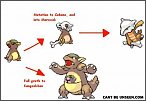 Pokémon Mythen
