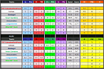 Offizielles Forumla Formel 1 Tippspiel - Auswertungen & Tabellen