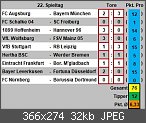 Bundesliga Tippspiel Auswertung 2018/19