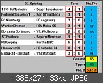Bundesliga Tippspiel Auswertung 2018/19