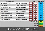 Bundesliga Tippspiel Auswertung 2019/20